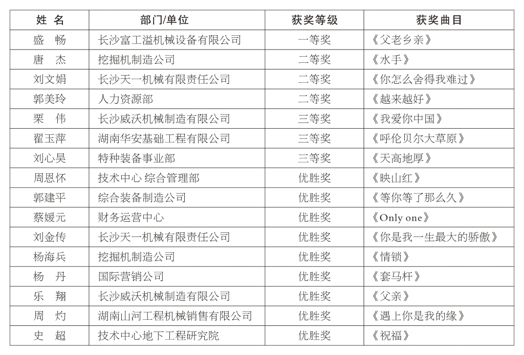 正青春、正能量，为“GA黄金甲好声音”点赞