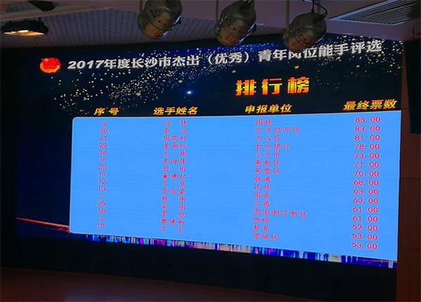 GA黄金甲智能朱振新荣获长沙市2017年度杰出青年岗位能手