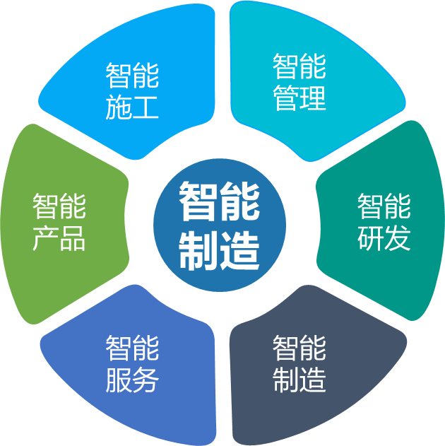 GA黄金甲智能何清华：创新驱动 数字赋能，助推制造业数字化转型