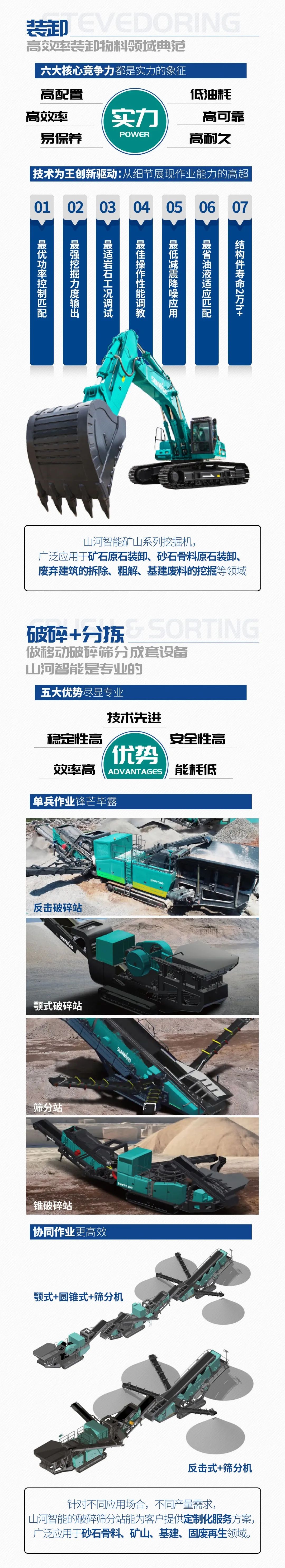 一图读懂 | 6大作业场景全覆盖，GA黄金甲智能绿色矿山与冶炼成套装备优势凸显