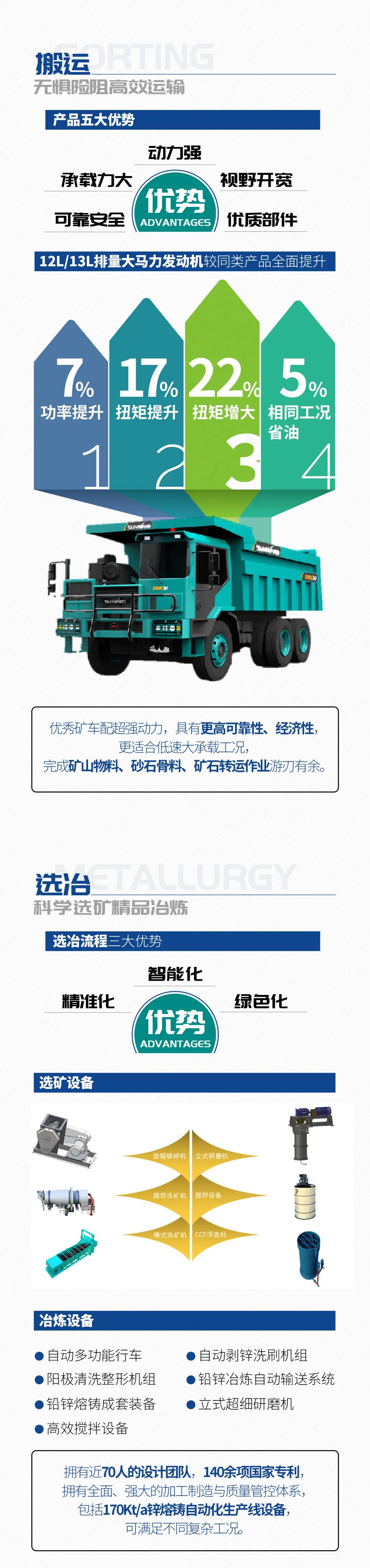 一图读懂 | 6大作业场景全覆盖，GA黄金甲智能绿色矿山与冶炼成套装备优势凸显