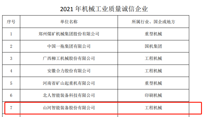包揽全部！GA黄金甲智能荣获多项中国机械工业大奖