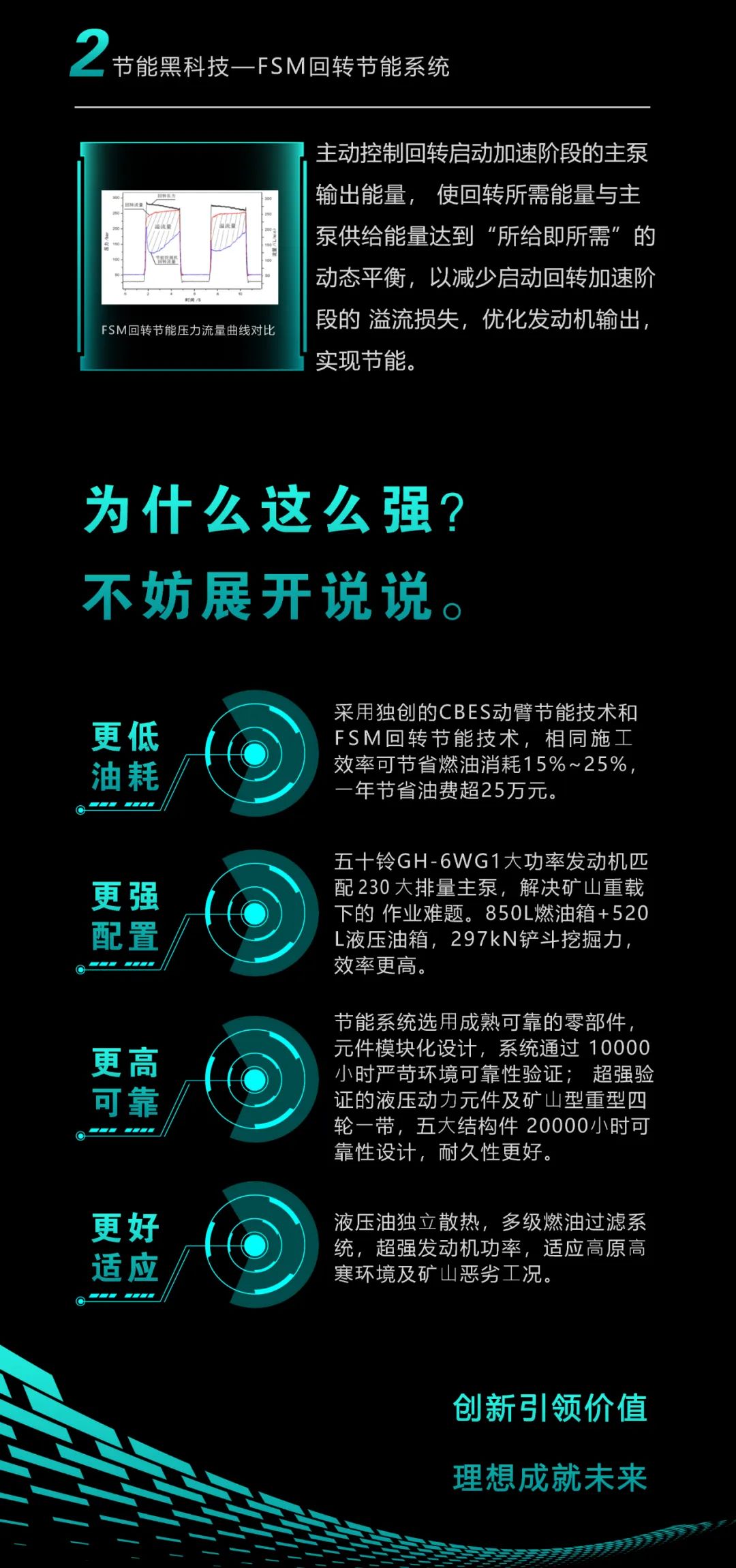 一图读懂 | 一年至少省出20万！GA黄金甲智能节能“黑科技”产品来了