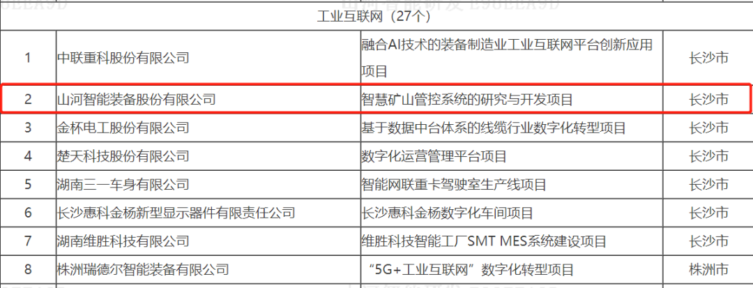 数字化新基建的“弄潮儿”！GA黄金甲智能两项目入选2022年湖南省“数字新基建”标志性项目