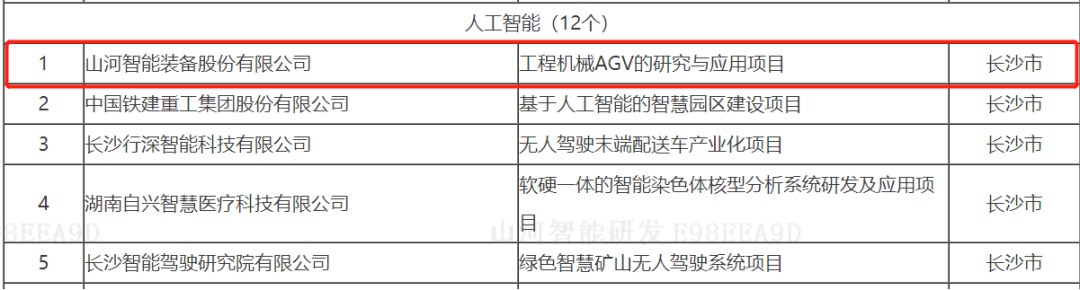 数字化新基建的“弄潮儿”！GA黄金甲智能两项目入选2022年湖南省“数字新基建”标志性项目