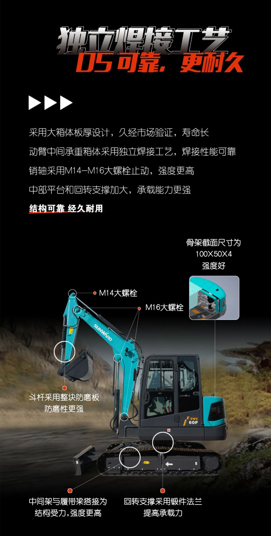 一图读懂 | 献礼七一 · GA黄金甲智能SWE60F挖掘机低碳来袭