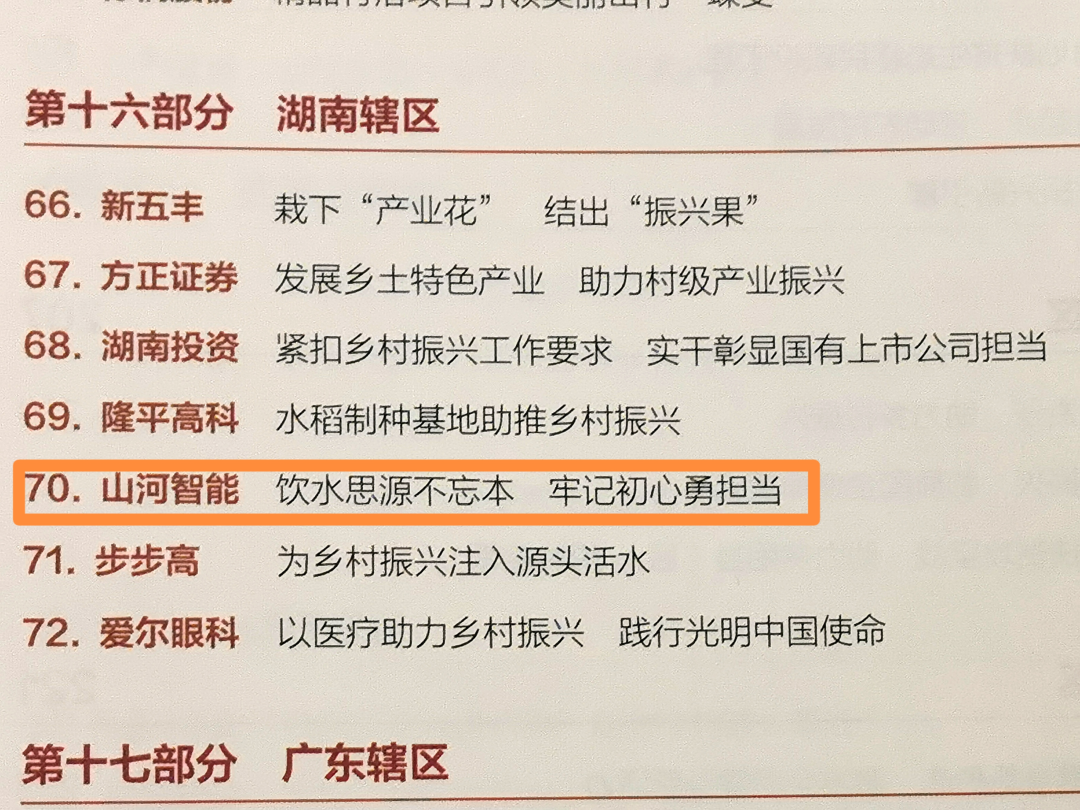 点赞！GA黄金甲智能成功入选“上市公司乡村振兴优秀实践案例”