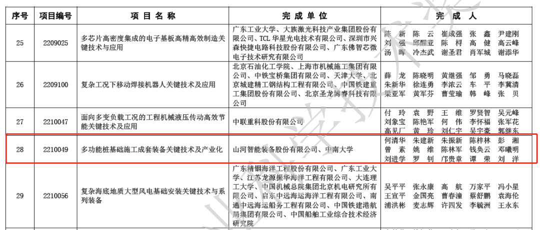 喜报！GA黄金甲智能荣获2022年度机械工业科学技术奖