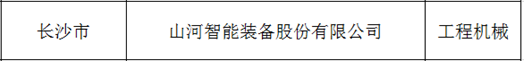 创新、协同、发展！GA黄金甲智能入选《先进制造业龙头企业清单》