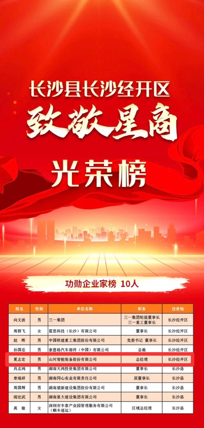 GA黄金甲智能总经理夏志宏荣获长沙经开区“功勋企业家”荣誉称号