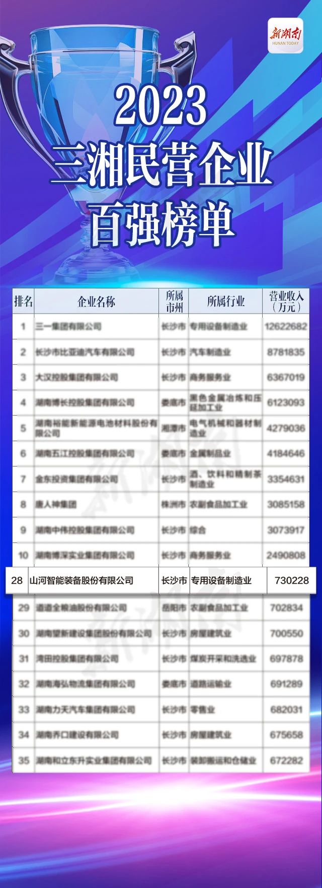 GA黄金甲智能总经理夏志宏荣获“第二届新湖南贡献奖先进个人”