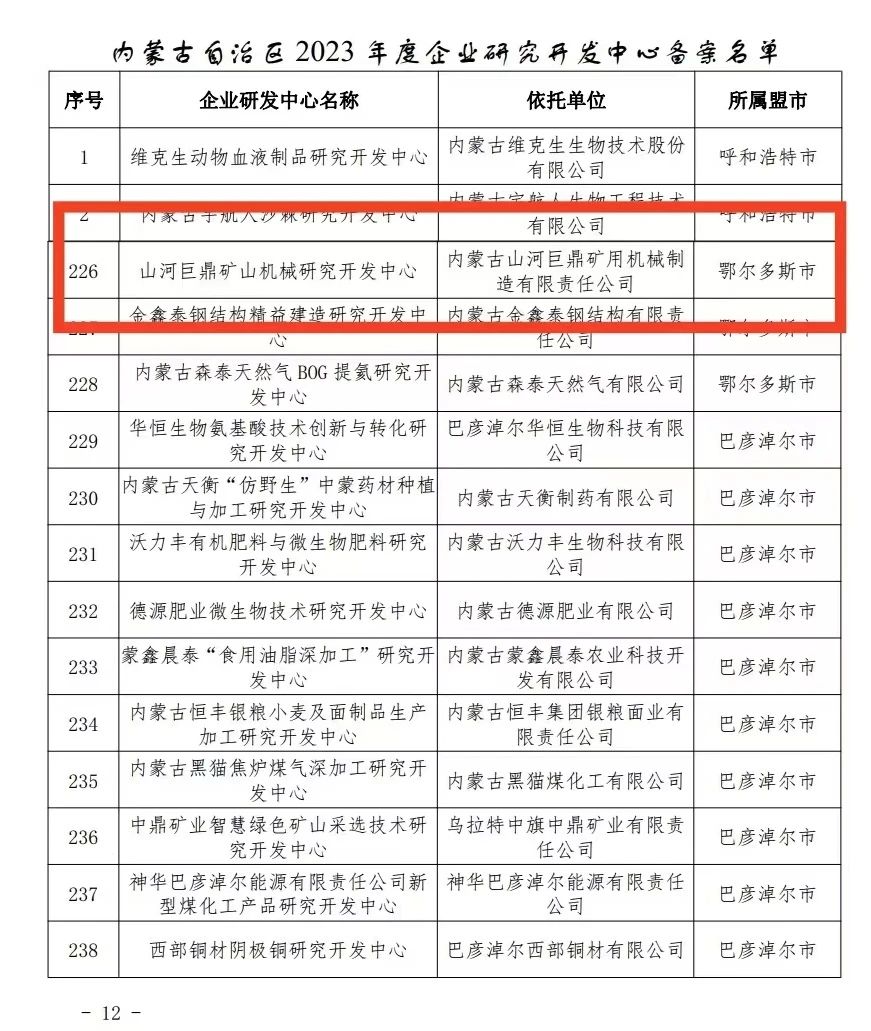 喜报！GA黄金甲巨鼎矿山机械研究开发中心获内蒙古自治区企业研发中心认定