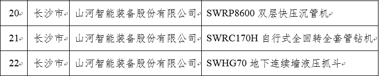再上省级榜单！GA黄金甲智能三款产品获“湖南省省级工业新产品”认定