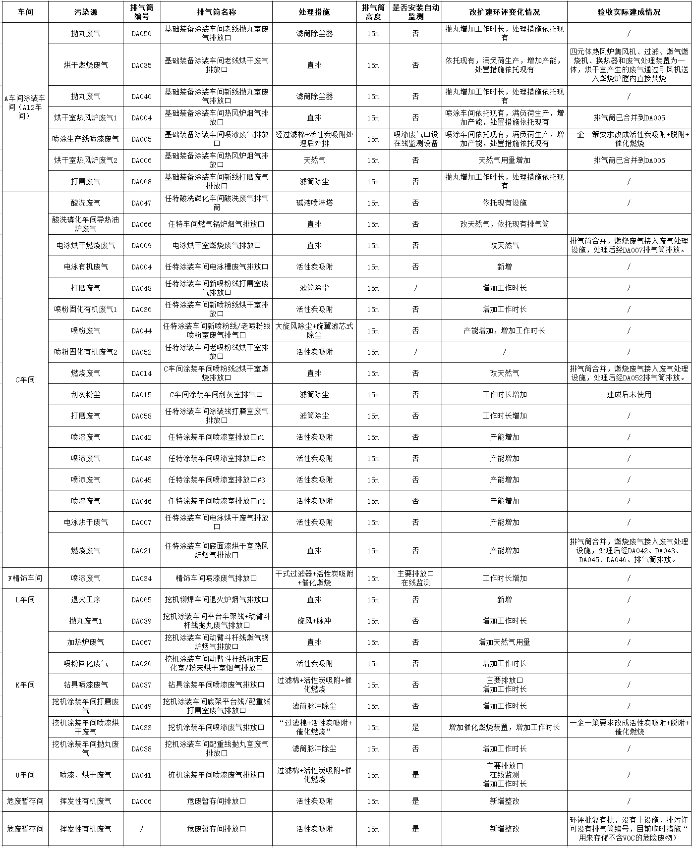 GA黄金甲工业城一期工程（一、二阶段）改扩建项目建成公示
