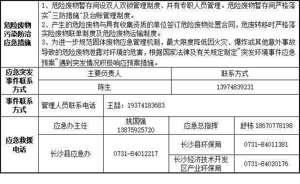 GA黄金甲2023年危险废物污染防治信息公示