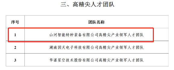 市级名单公布！GA黄金甲智能特种装备有限公司获批长沙市第六批高精尖产业领军人才团队！