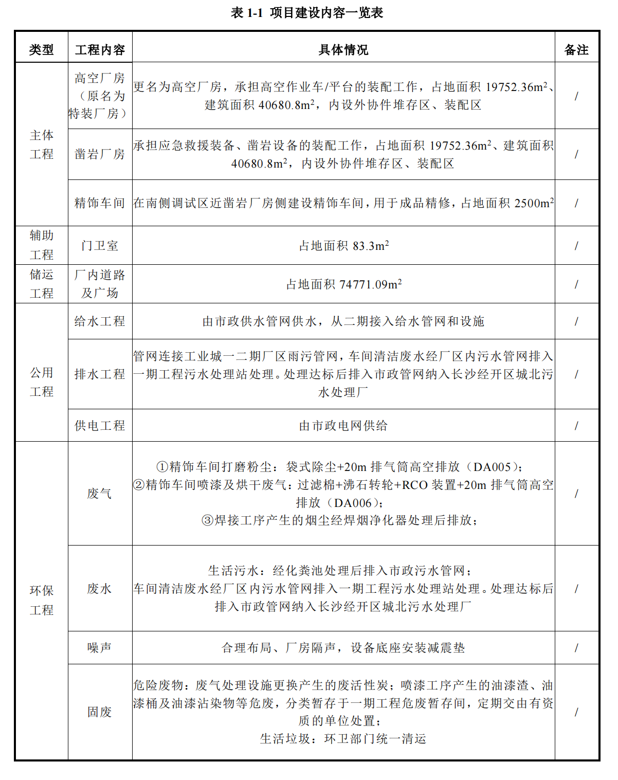 GA黄金甲工业城三期工程项目建成公示