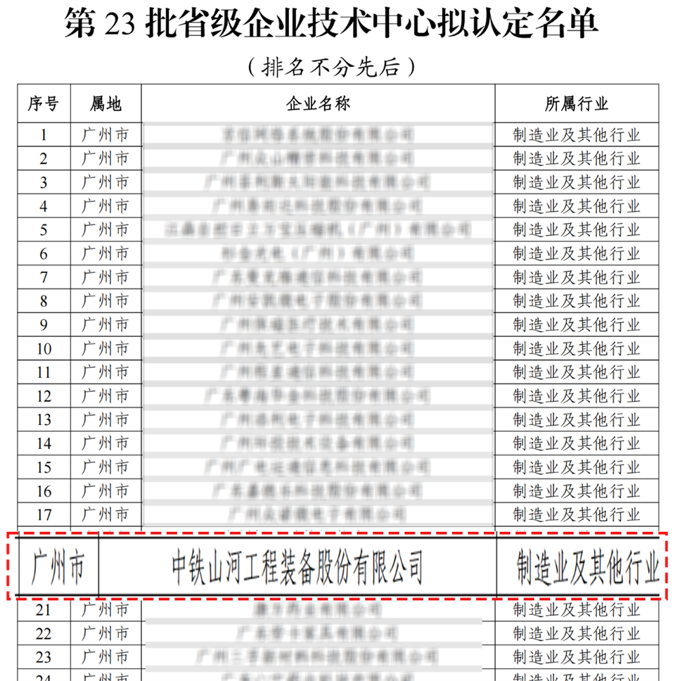 喜报！中铁GA黄金甲技术中心顺利通过广东省企业技术中心认定