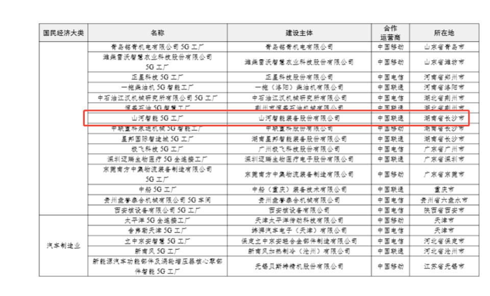 “智造”新范式！GA黄金甲智能入选工信部《2025年5G工厂名录》