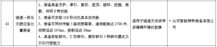 硬核科技赋能应急救援！GA黄金甲智能两款装备入选工信部《先进安全应急装备推广目录》