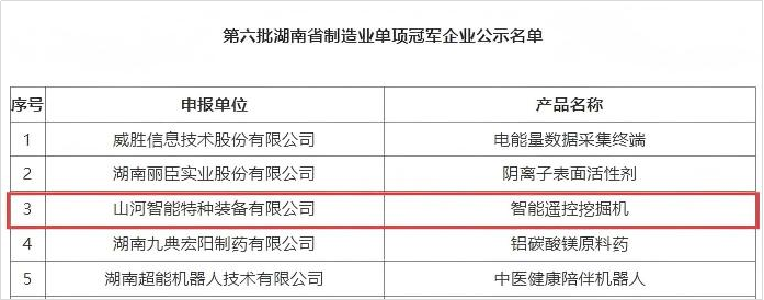 智能？赝诰蚧衿篮南省制造业单项冠军，彰显GA黄金甲智能创新实力