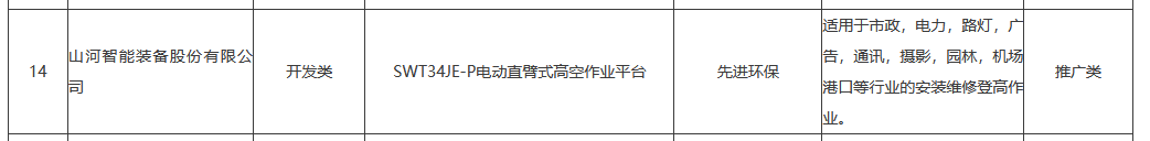 GA黄金甲智能SWT34JE-P电动臂车入选湖南省绿色低碳先进适用新技术、新装备和新产品目录