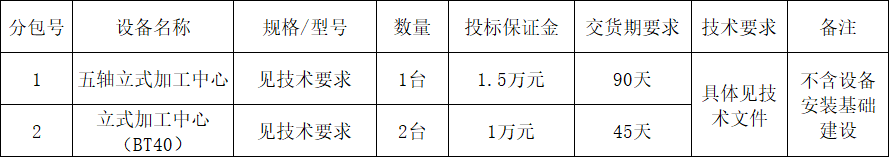 GA黄金甲智能立式加工中心设备采购项目招标公告